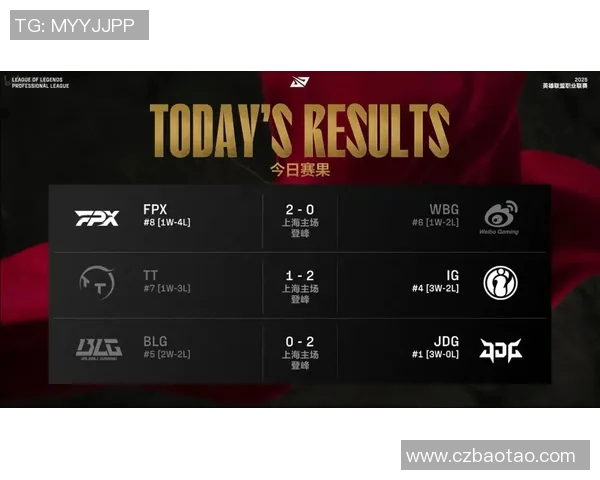 赛后复盘FPX与IG对决中的关键技术分析与战术思考 赛后复盘FPX与IG对决中的关键技术分析与战术思考