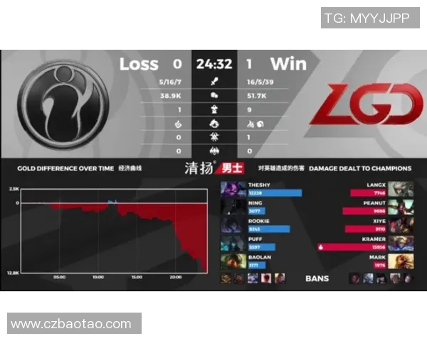 FPX战队在S15电竞王者荣耀赛季中的辉煌历程与突破成就全记录 FPX战队在S15电竞王者荣耀赛季中的辉煌历程与突破成就全记录