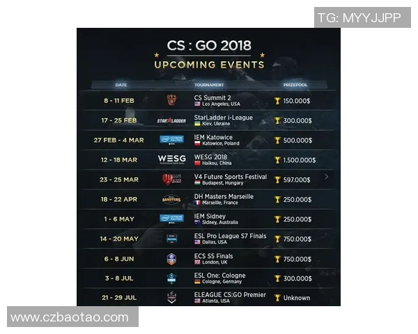 电竞实时数据分析揭示CSGO心理素质排名LNG创新高引发关注