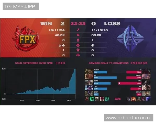 电竞比分热议英雄联盟FPX耐力变革背后的战术调整与选手适应性分析