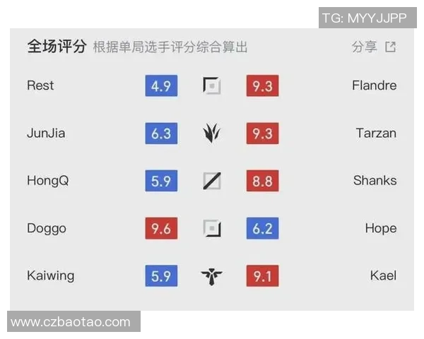 深入解析电竞比分数据揭示TES战队实力与表现的全景分析