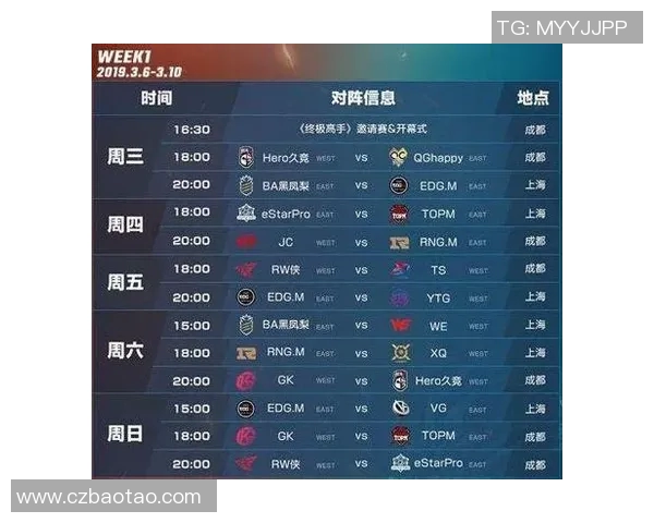 RNG战队在Major赛积分榜上以98分稳居第一引领赛季风云 RNG战队在Major赛积分榜上以98分稳居第一引领赛季风云